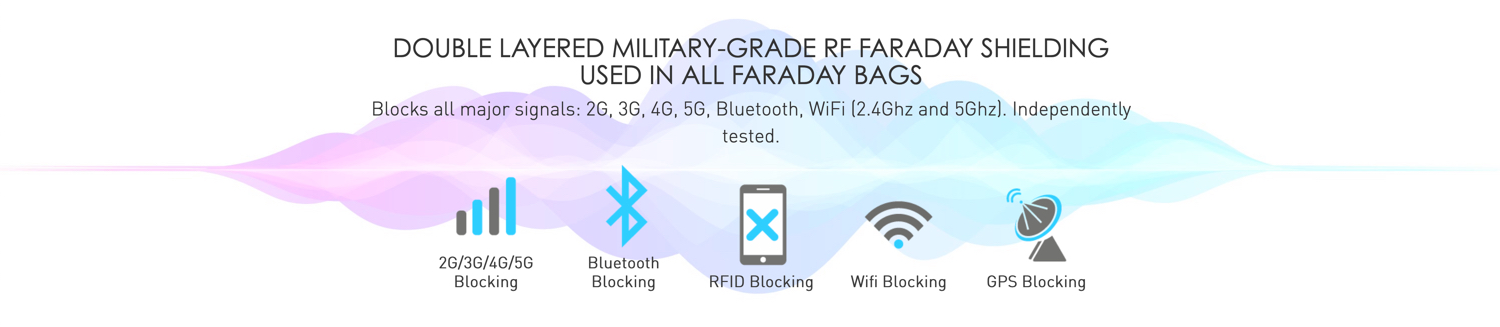 Produkte zum RFID und NFC Schutz 